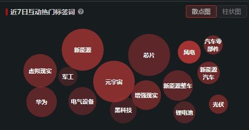 醫(yī)療器械妖王強(qiáng)勢晉級(jí)九連板 新冠檢測試劑業(yè)績下滑為何反成市場焦點(diǎn)？