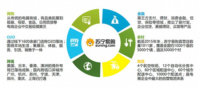 楊永春 解讀創(chuàng)業(yè)型企業(yè)成長(zhǎng)的6大必經(jīng)階段——以電子產(chǎn)品互聯(lián)網(wǎng)銷售為例