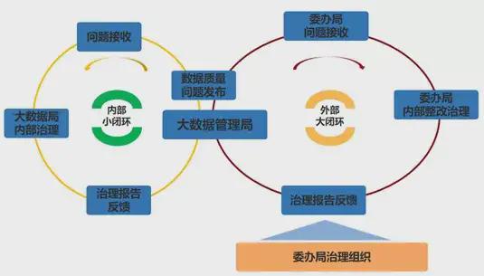中軟國際解放號(hào)數(shù)據(jù)全生命周期管理 打造高效、安全的高質(zhì)量數(shù)據(jù)服務(wù)
